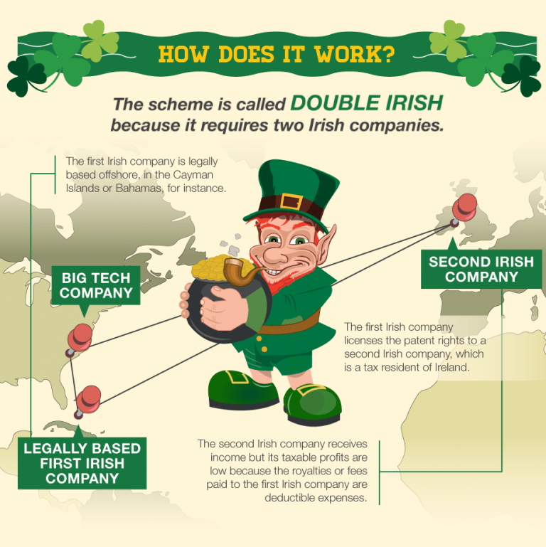 double irish how works