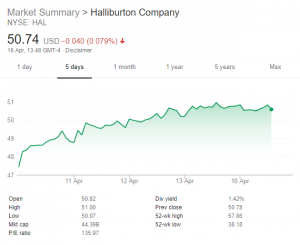 halliburton (1) halliburton