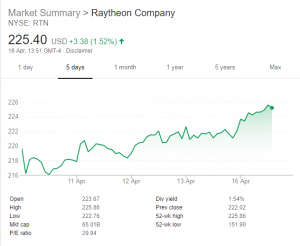 raytheon (1) raytheon 1